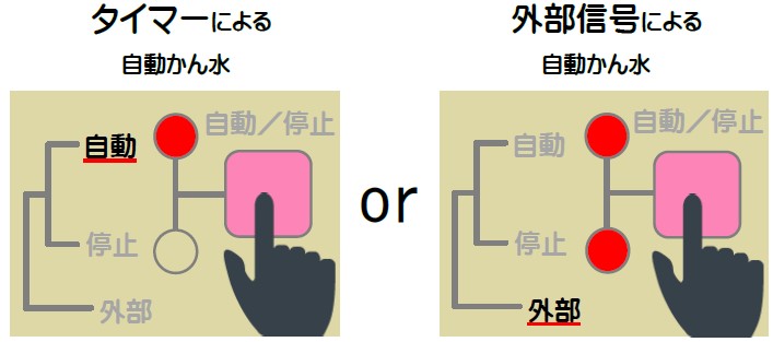 かん水量変更