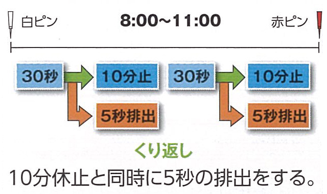 設定方法