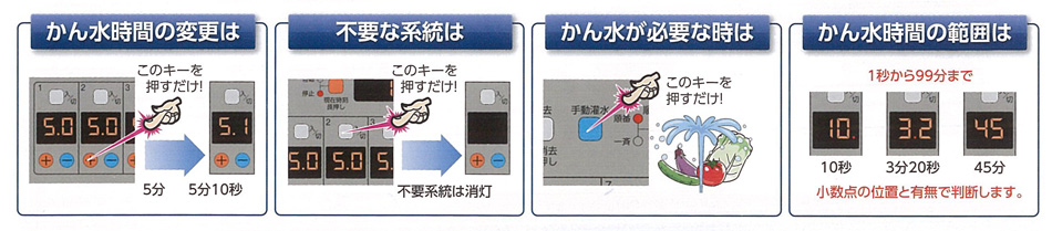 オートレイン多系統の特長