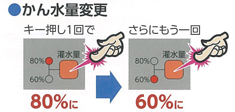 かん水量変更