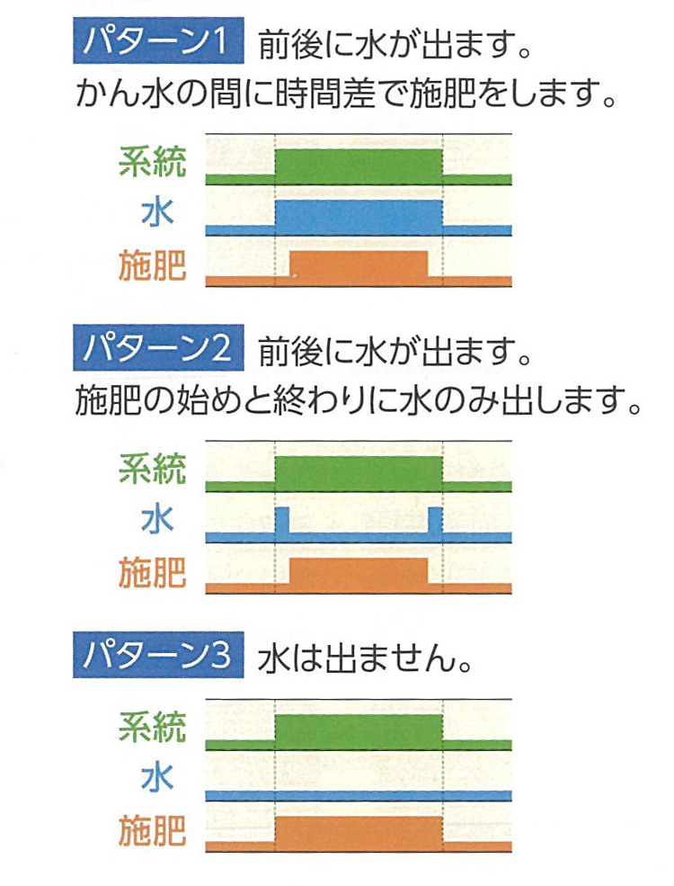 施肥動作