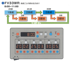 FV33WRの例