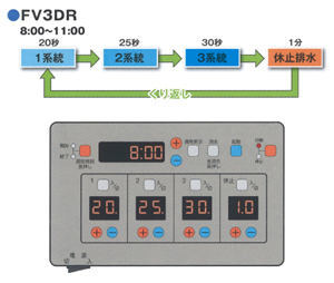 FV3DRの例