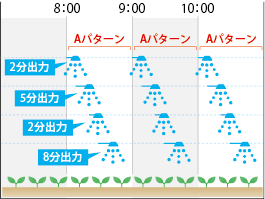 4系統の例