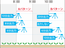 出力時間をボタン一つで80％・60％に変えられます