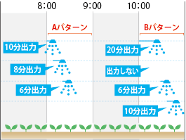 時刻毎にかん水時間を変更できます